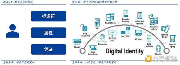多角度解析ENS：迈向Web3时代的钥匙-第16张图片-欧意下载