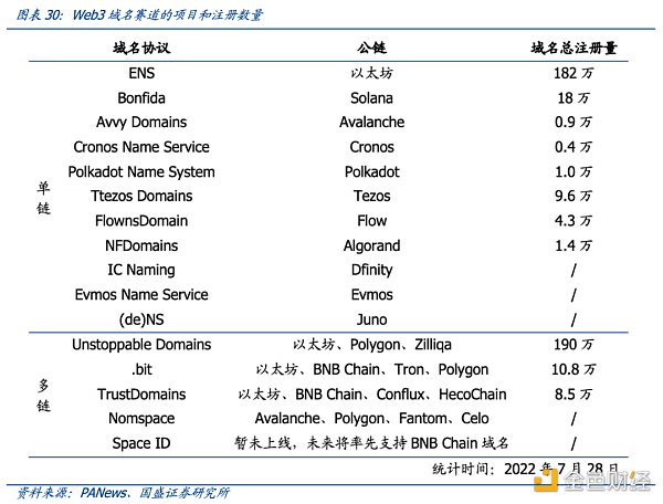 多角度解析ENS：迈向Web3时代的钥匙-第29张图片-欧意下载