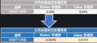 合约交易教程|)合约新手入门玩法