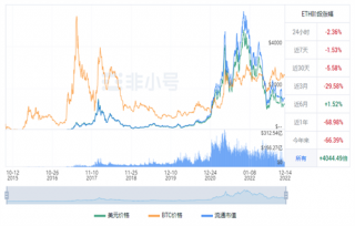 以太币现在多少钱一个? TH以太坊今日最新行情