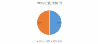 OKFLY（OK Fly）是什么币？