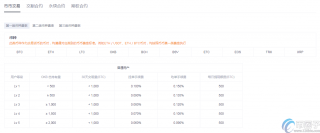 OK怎么转到火币？OK转币到火币教程