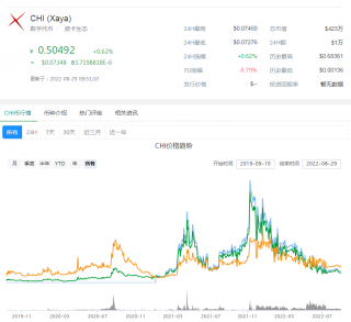奇亚币价格最新消息(奇亚币价格最新价格)