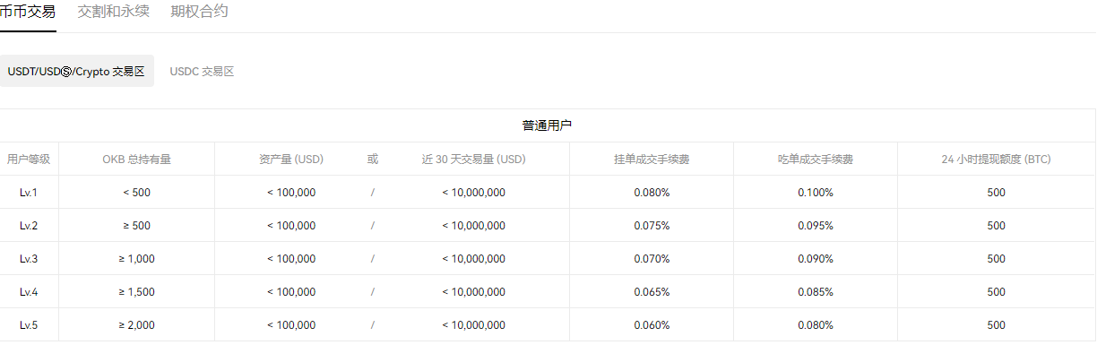易欧app区块链app下载新版_欧意虚拟币钱包下载V6.3.39-第3张图片-欧意下载