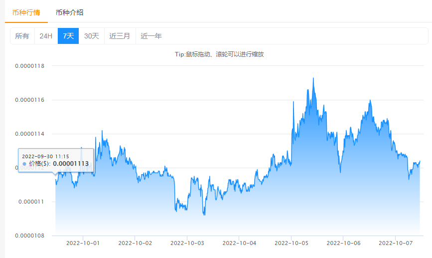比特币是怎么涨的 – 比特币是怎么涨起来的-第1张图片-欧意下载