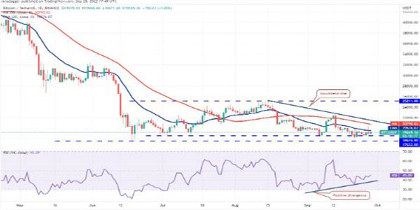 比特币最新价格是多少 BTC今日最新行情消息-第2张图片-欧意下载
