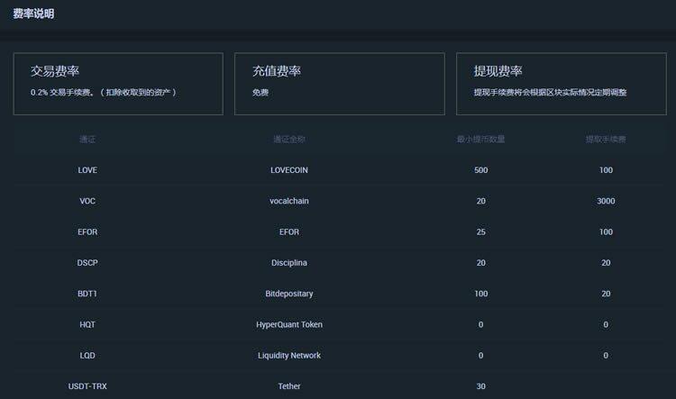 抹茶MXC交易所手续费是多少?-第1张图片-欧意下载