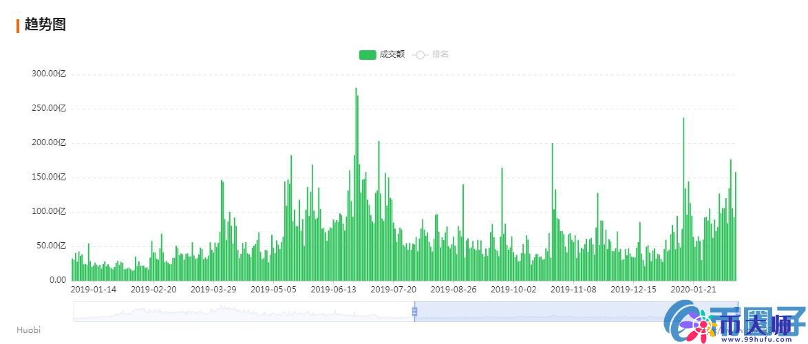交易所市盈率分析：平台币价值几何，能否领跑下轮牛市？