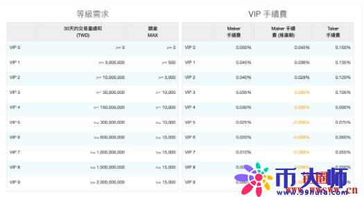 最适合台湾人的虚拟货币交易所！MAX交易所详细介绍！