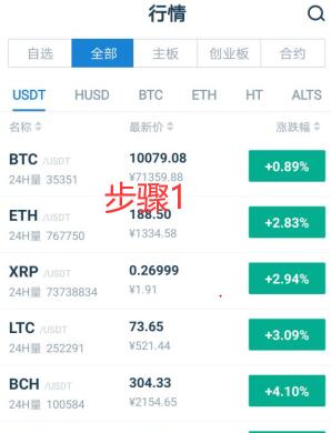 UMASK币怎么买？如何购买UMASK币(UMASK/USDT)2