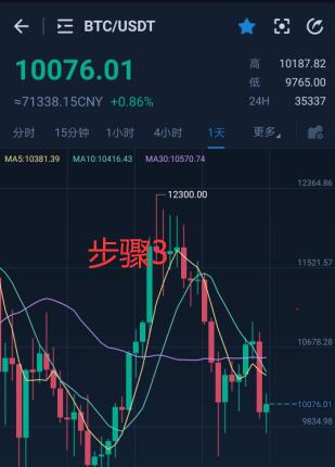 UMASK币怎么买？如何购买UMASK币(UMASK/USDT)4