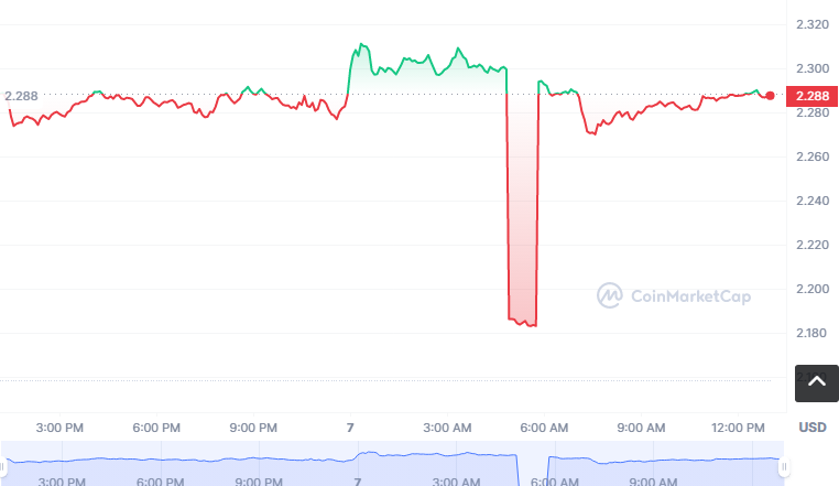 DOGES币怎么买？如何购买DOGES币(DOGES/USDT)1