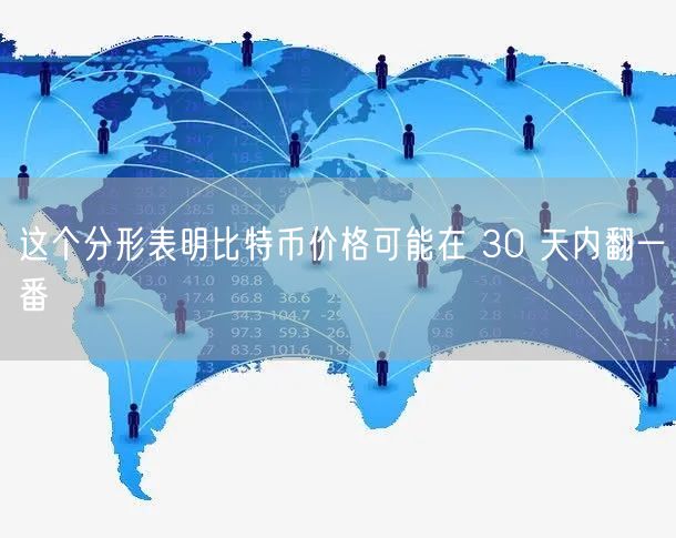 这个分形表明比特币价格可能在 30 天内翻一番
