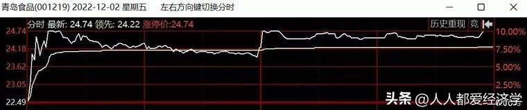 炒股（炒股票下载哪个软件最好）-第7张图片-欧意下载