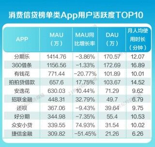 360借条贷款分期借款app下载（360借条贷app官方下载）