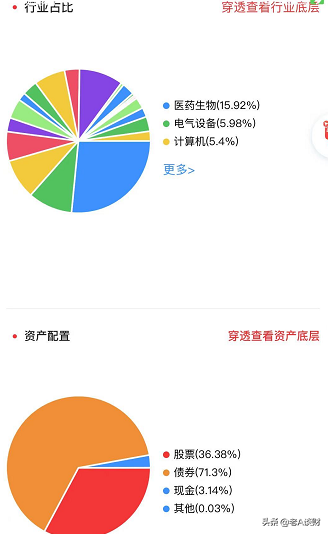 下载晨星基金网（下载晨星基金网电脑版）-第8张图片-欧意下载