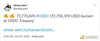 数据：USDC Trbasury烧毁72,773,874枚USDC