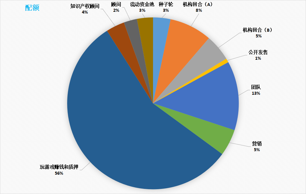 顶级动漫IP加持之下,3A策略游戏Mechaverse如何改变GameFi6