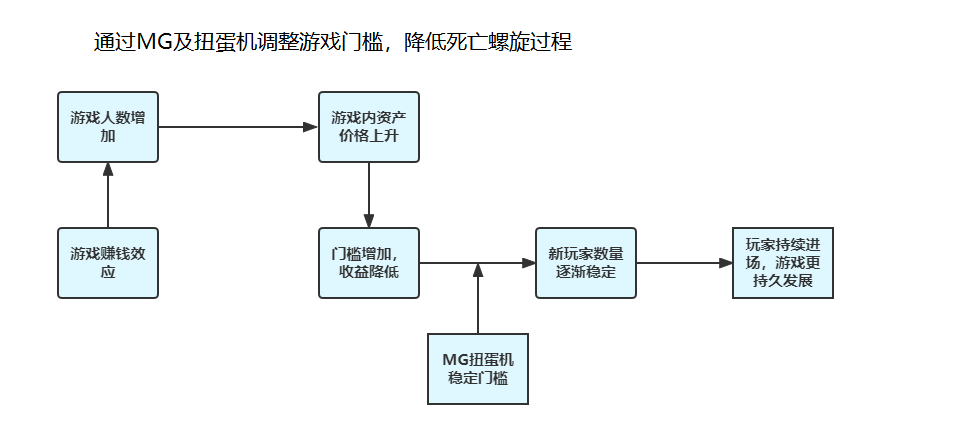 顶级动漫IP加持之下,3A策略游戏Mechaverse如何改变GameFi8