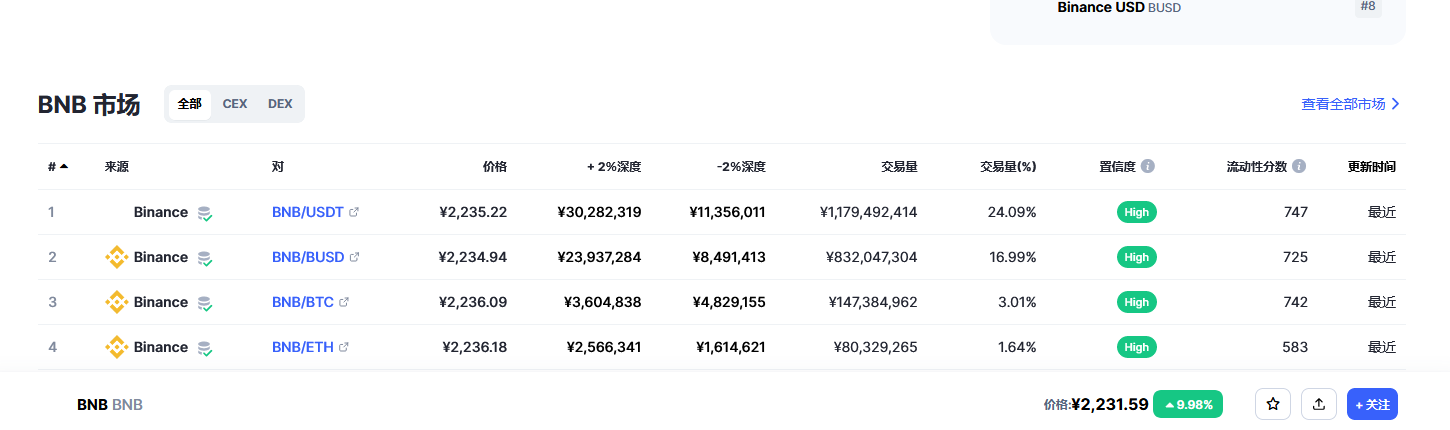 币安币价格今日行情_币安币未来价格_BNB在哪个交易所2