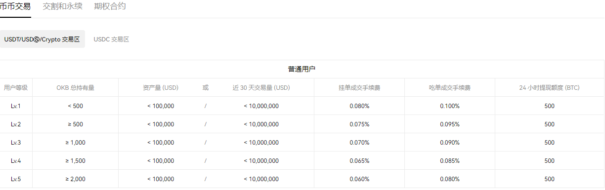易欧软件下载(v6.1.16)|易欧交易平台排名多少-第4张图片-欧意下载
