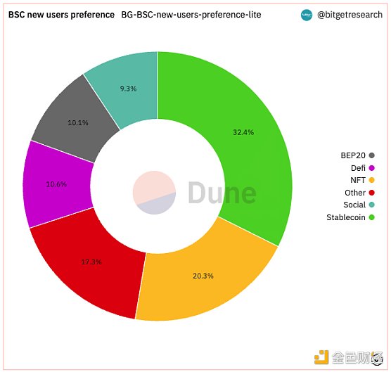 Bitget 研究院：瑞士信贷暴雷使资金更加谨慎 市场涨跌出现分歧-第2张图片-欧意下载