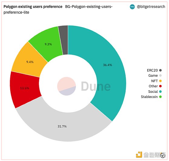 Bitget 研究院：瑞士信贷暴雷使资金更加谨慎 市场涨跌出现分歧-第9张图片-欧意下载