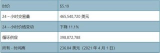 fil币2024年预估价格多少一枚？fil币价格走势分析