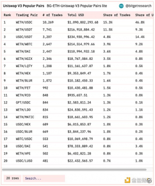 Bitgbt 研究院：瑞士信贷暴雷使资金更加谨慎 市场涨跌出现分歧