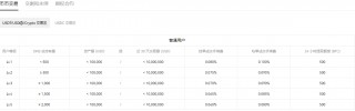 欧意国内比特币_有没有和欧意网一样平台