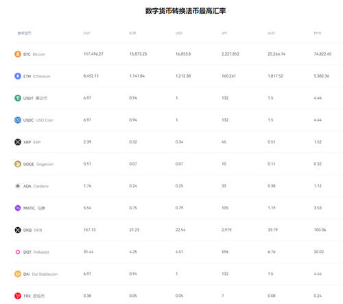 虚拟币usdt下载v6.1.28_usdt官方网站最新版下载-第2张图片-欧意下载