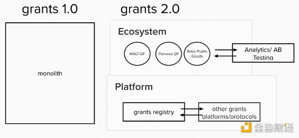 Gitcoin 是什么？Gitcoin Grants 2.0 将解决什么问题？-第1张图片-欧意下载
