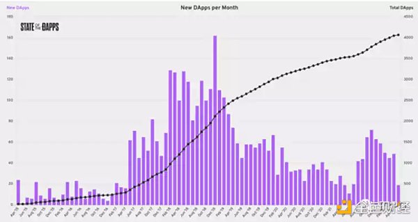 Cosmos模块化功能链 走向亿级用户的超级Dapp时代-第2张图片-欧意下载