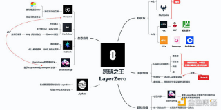 发币在即？一文盘点LayrZro的21个生态项目