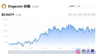 狗狗币一个多少钱？狗狗币今日最新价格报道