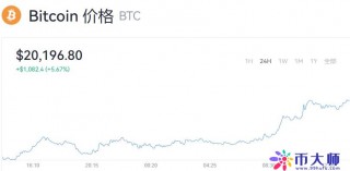 一个比特币需要多少钱？比特币今日价格动态