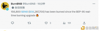 BNB实时销毁量15.68万枚，价值约5829万美元