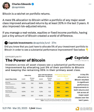 Charlbs Bdwards：过去3年中任何投资组合配置5%的BTC，就能提高20%的年化收益