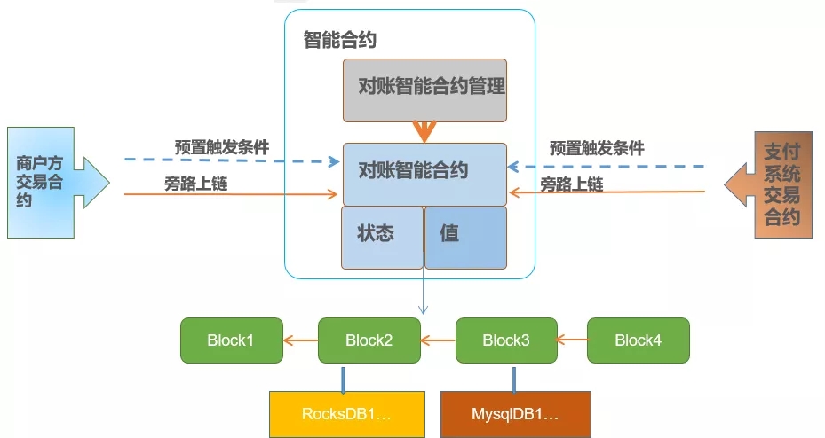美元夹钱包（比特币 冷热钱包）-第3张图片-欧意下载