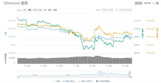 th币行情（th币行情下载）