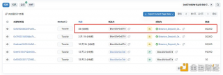 DWF Labs转出超14万枚SSV，价值近550万美元