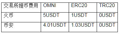 usdt-trc20交易所下载_usdt-trc20交易平台安卓下载-第5张图片-欧意下载