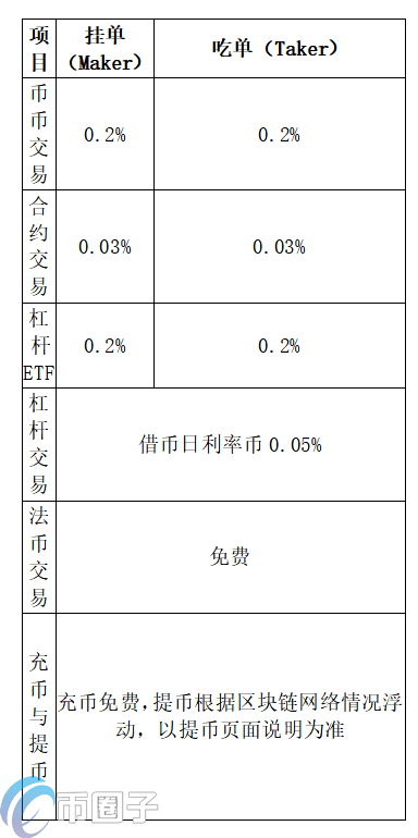 UK Global交易所怎么提现？UK全球站提现人民币教程-第3张图片-欧意下载
