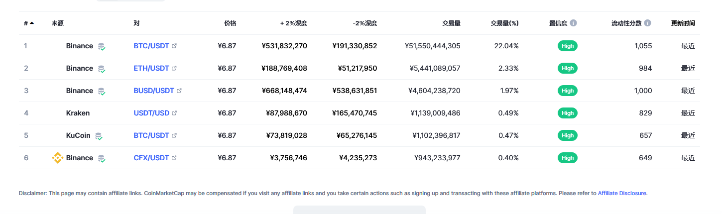 USDT今日最新价格消息2023年3月2日 USDT价格今日行情分享-第2张图片-欧意下载