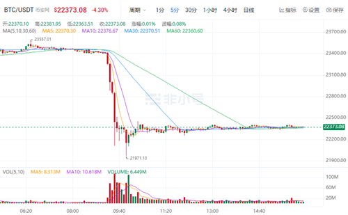 比特币最新行情 BTC现在多少钱一个-第1张图片-欧意下载