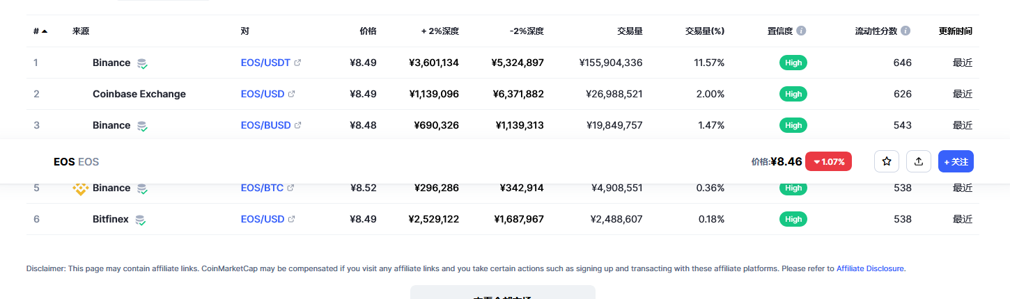 eos价格今日行情 eos前景怎么样-第2张图片-欧意下载