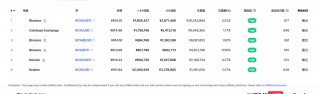 比特币现金最新价格消息 比特币现金未来价值如何（2023已更新）