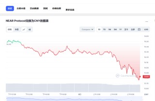 nbar币最新消息 nbar币前景怎么样