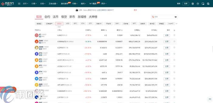RAZ币怎么买？RAZ币 交易平台购买教程介绍-第2张图片-欧意下载
