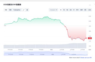 bos币今日最新价格消息 bos还能起来吗